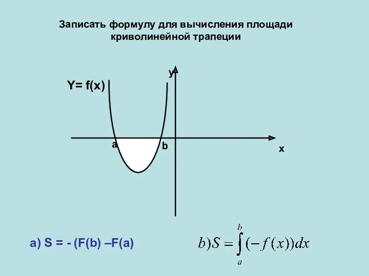 x y а b Y= f(x) a) S = -