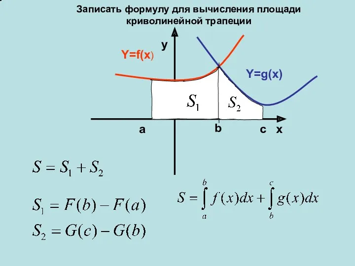 Y=f(x) Y=g(x) x y a b c Записать формулу для вычисления площади криволинейной трапеции