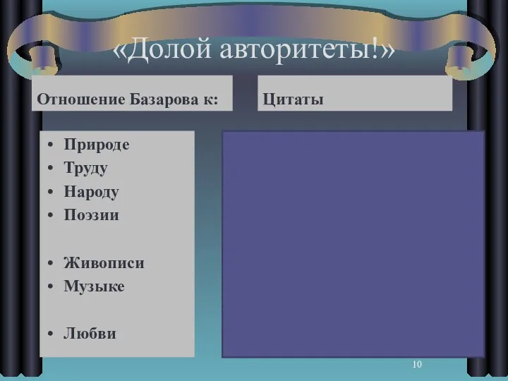 «Долой авторитеты!» Отношение Базарова к: Природе Труду Народу Поэзии Живописи