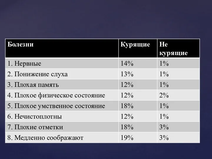 Интересные факты