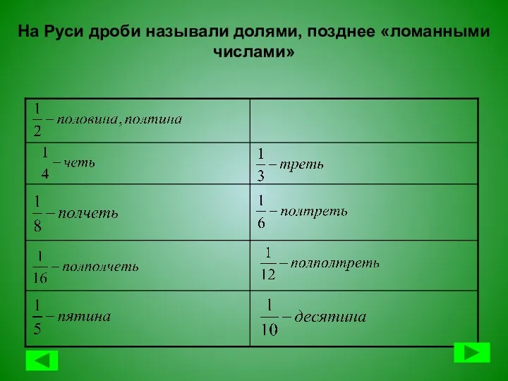 На Руси дроби называли долями, позднее «ломанными числами»