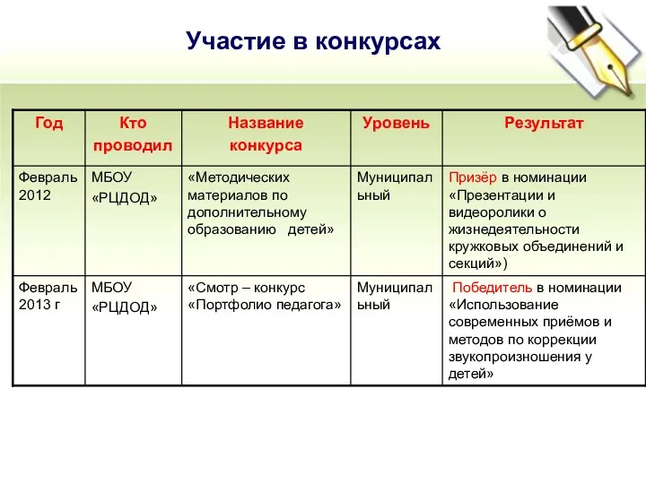 Участие в конкурсах