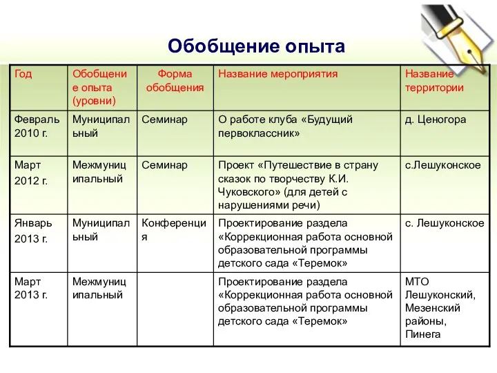 Обобщение опыта