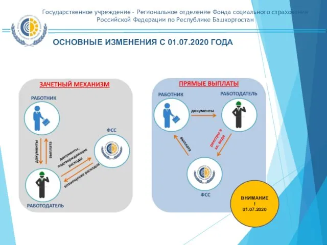 ОСНОВНЫЕ ИЗМЕНЕНИЯ С 01.07.2020 ГОДА