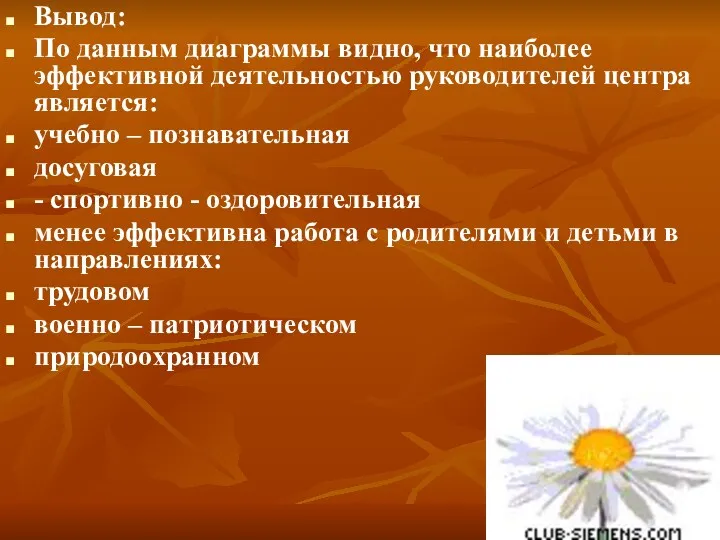 Вывод: По данным диаграммы видно, что наиболее эффективной деятельностью руководителей