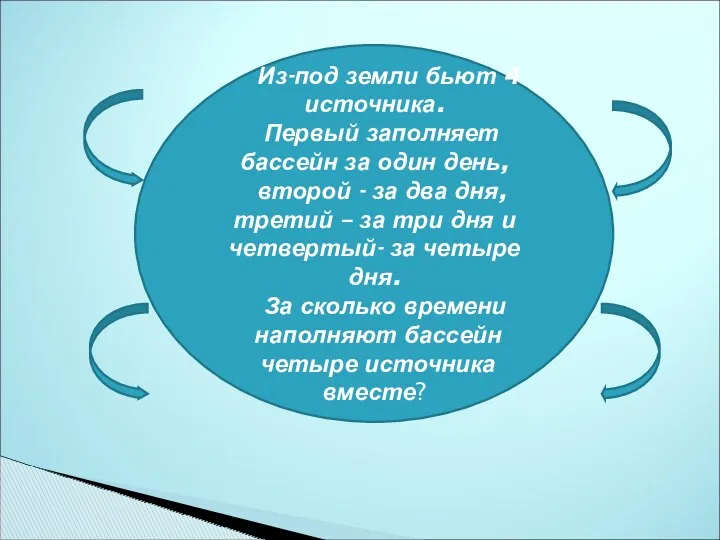 Из-под земли бьют 4 источника. Первый заполняет бассейн за один день, второй -