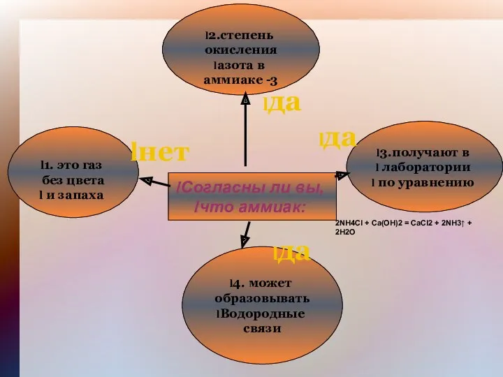 Согласны ли вы, что аммиак: 1. это газ без цвета