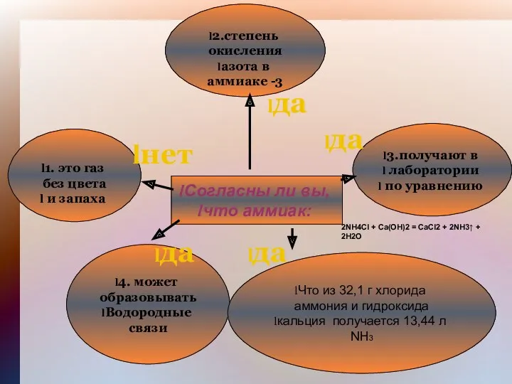 Согласны ли вы, что аммиак: 1. это газ без цвета и запаха 2.степень