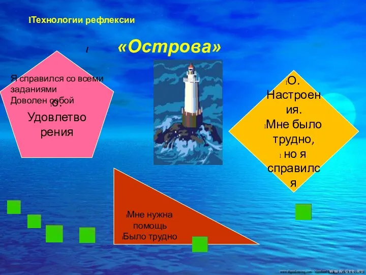 Технологии рефлексии «Острова» Мне нужна помощь Было трудно о. Удовлетворения