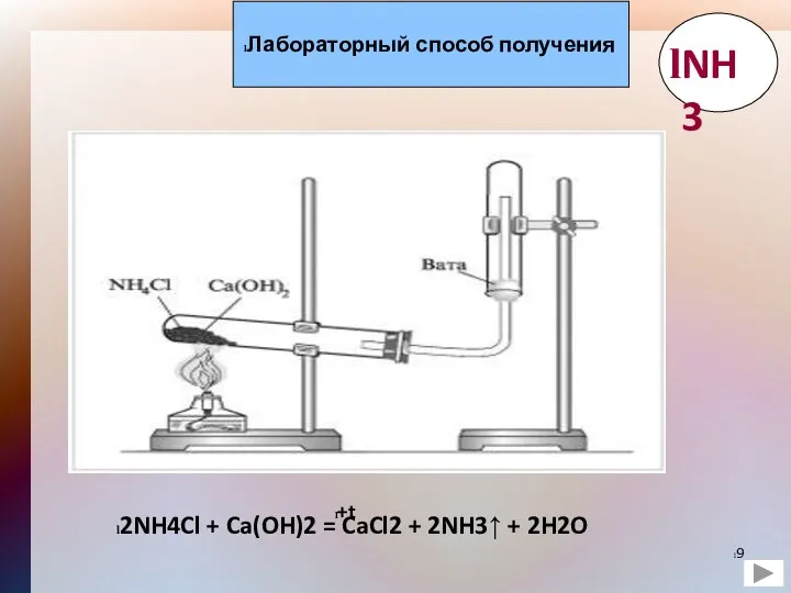 Лабораторный способ получения 2NH4Cl + Ca(OH)2 = CaCl2 + 2NH3↑ + 2H2O +t NH3