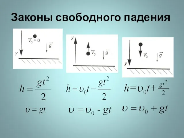 Законы свободного падения