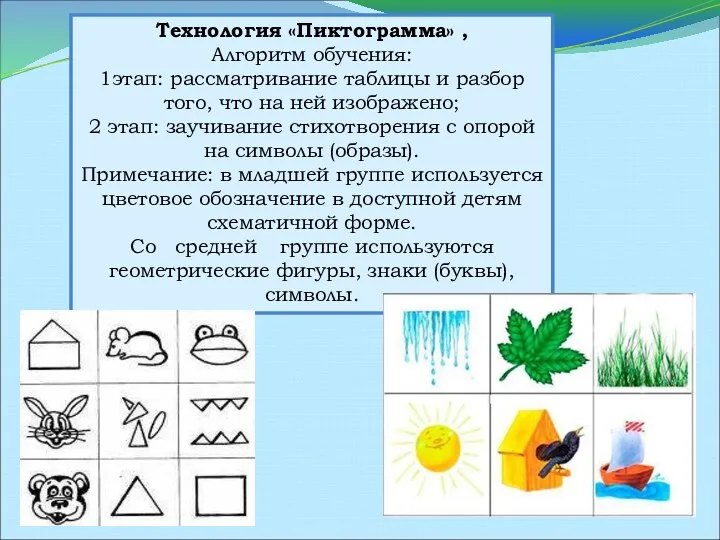 Технология «Пиктограмма» , Алгоритм обучения: 1этап: рассматривание таблицы и разбор