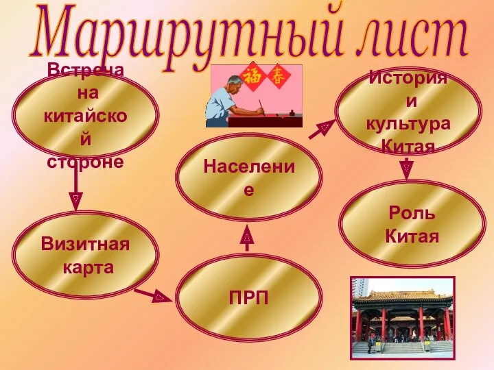 Маршрутный лист Встреча на китайской стороне Визитная карта ПРП Население История и культура Китая Роль Китая