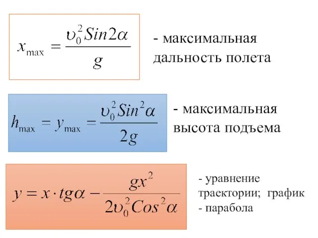 - максимальная дальность полета - максимальная высота подъема - уравнение траектории; график - парабола