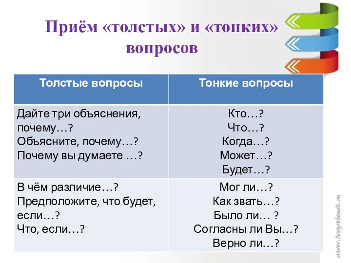 Приём «толстых» и «тонких» вопросов