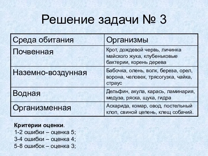 Решение задачи № 3 Критерии оценки. 1-2 ошибки – оценка