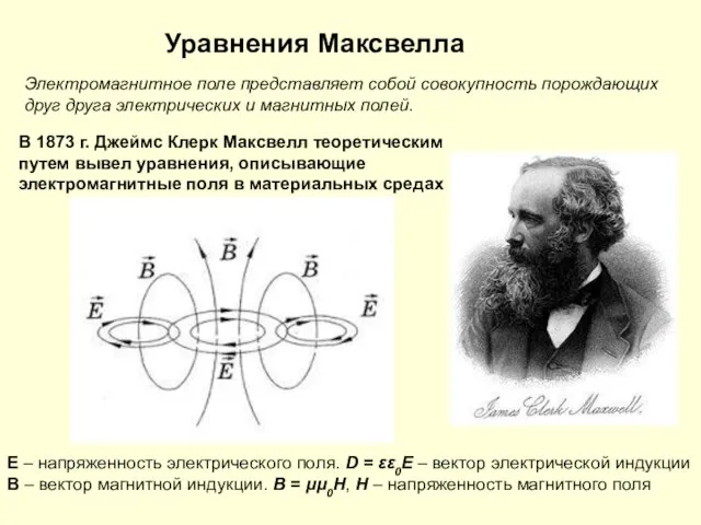 Уравнения Максвелла Электромагнитное поле представляет собой совокупность порождающих друг друга