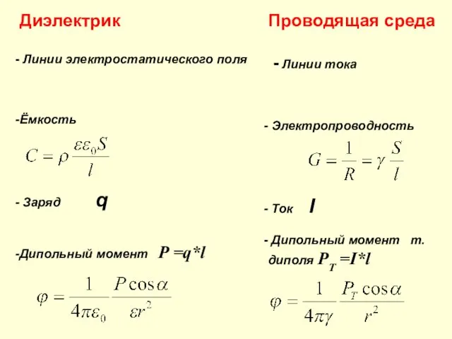 Диэлектрик Линии электростатического поля Ёмкость Заряд q Дипольный момент P