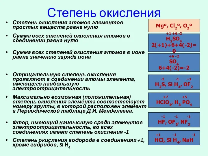 Степень окисления Степень окисления атомов элементов простых веществ равна нулю Сумма всех степеней