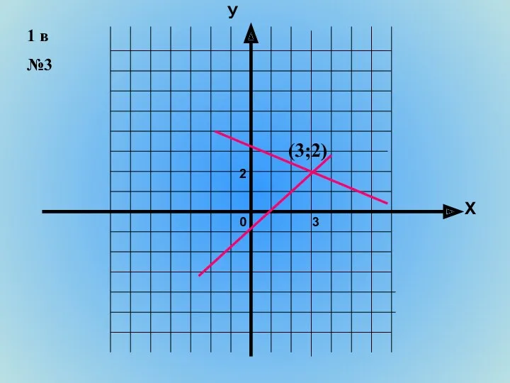 Х У 3 0 1 в №3 2 (3;2)