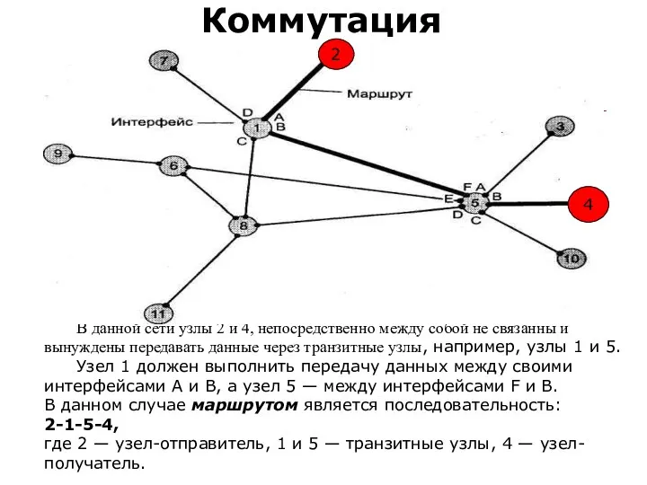 Коммутация В данной сети узлы 2 и 4, непосредственно между собой не связанны