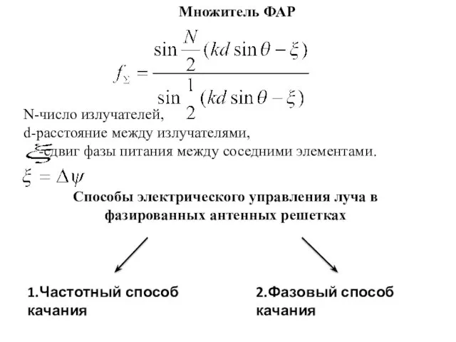 Способы электрического управления луча в фазированных антенных решетках 1.Частотный способ