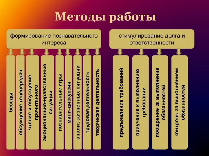 Методы работы формирование познавательного интереса стимулирование долга и ответственности мини-дискуссии