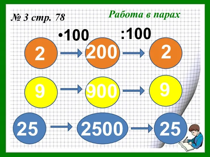 № 3 стр. 78 Работа в парах 2 9 25