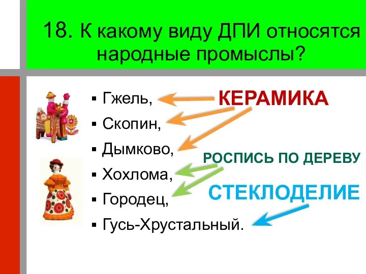 18. К какому виду ДПИ относятся народные промыслы? Гжель, Скопин,