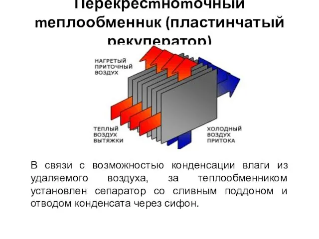 Перекресmноmочный mеплообменнuк (пластинчатый рекуператор) В связи с возможностью конденсации влаги