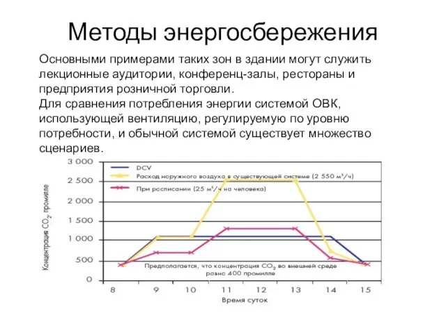 Методы энергосбережения Основными примерами таких зон в здании могут служить