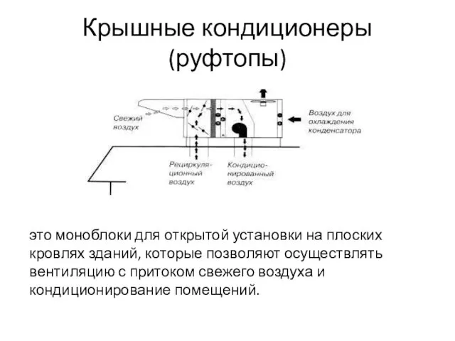 Крышные кондиционеры (руфтопы) это моноблоки для открытой установки на плоских кровлях зданий, которые