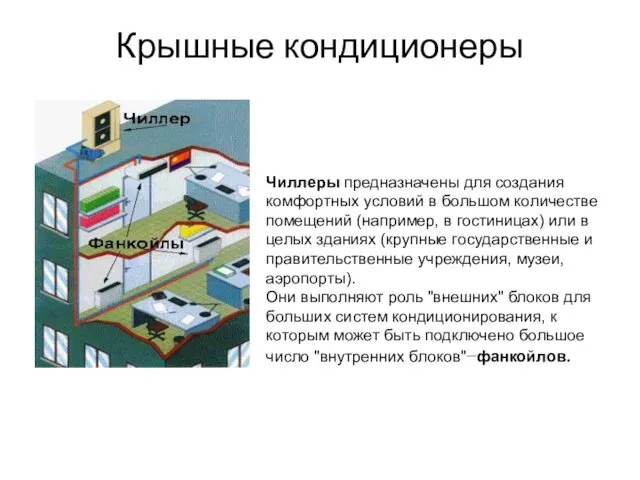 Крышные кондиционеры Чиллеры предназначены для создания комфортных условий в большом количестве помещений (например,