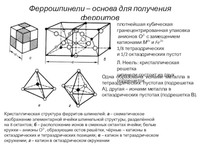 Феррошпинели – основа для получения ферритов Кристаллическая структура ферритов-шпинелей: а – схематическое изображение