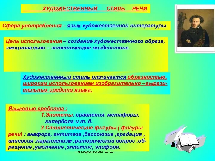 Агафонова Е.Е. ХУДОЖЕСТВЕННЫЙ СТИЛЬ РЕЧИ Сфера употребления – язык художественной литературы. Цель использования