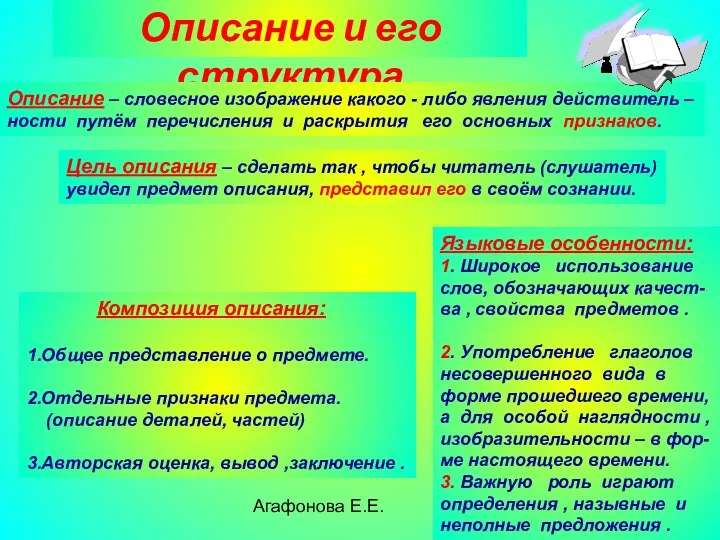 Агафонова Е.Е. Описание и его структура Описание – словесное изображение какого - либо