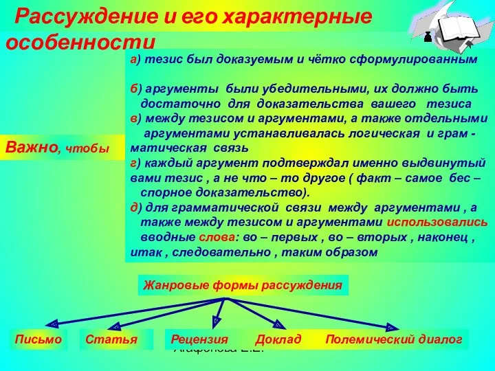 Агафонова Е.Е. Рассуждение и его характерные особенности Важно, чтобы а)