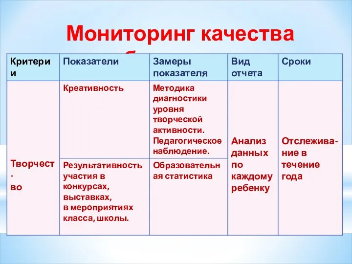 Мониторинг качества образования