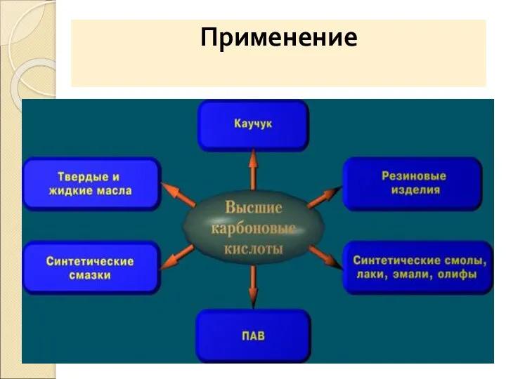 Применение