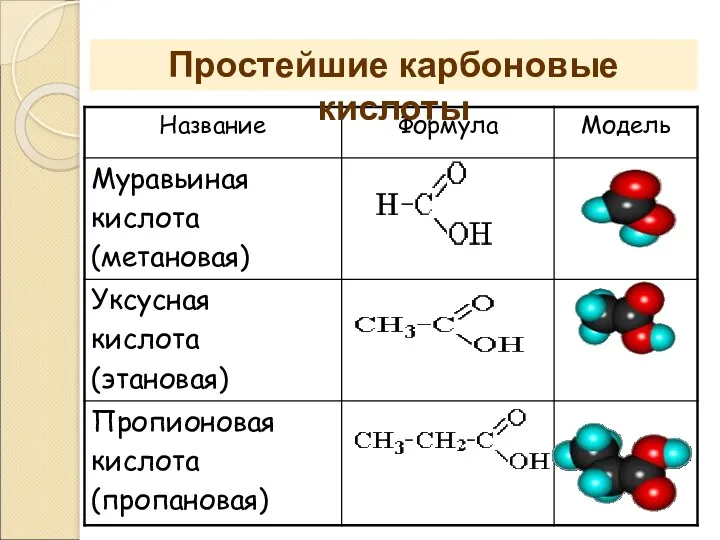 Простейшие карбоновые кислоты