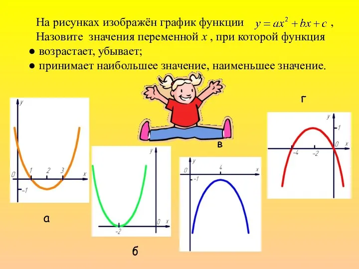 На рисунках изображён график функции , Назовите значения переменной х , при которой