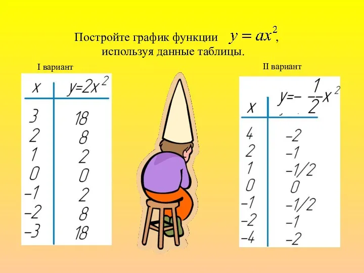 Постройте график функции , используя данные таблицы. I вариант II вариант