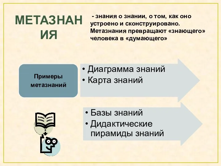 метазнания - знания о знании, о том, как оно устроено