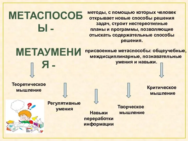 Метаспособы - методы, с помощью которых человек открывает новые способы