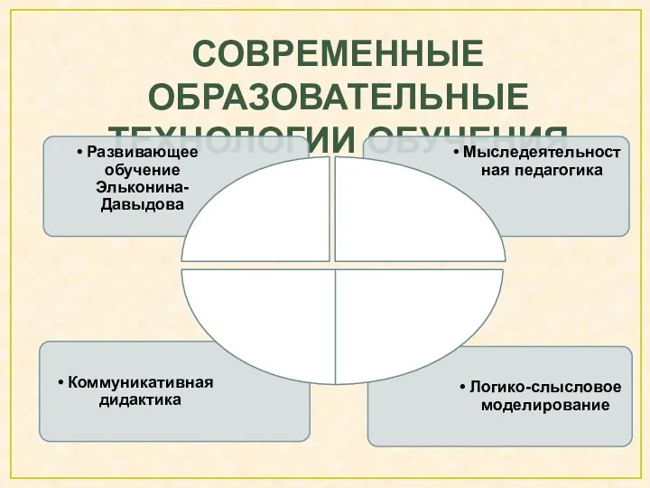 Современные образовательные технологии обучения