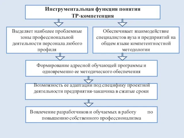 Возможность ее адаптации под специфику проектной деятельности предприятия-заказчика в сжатые