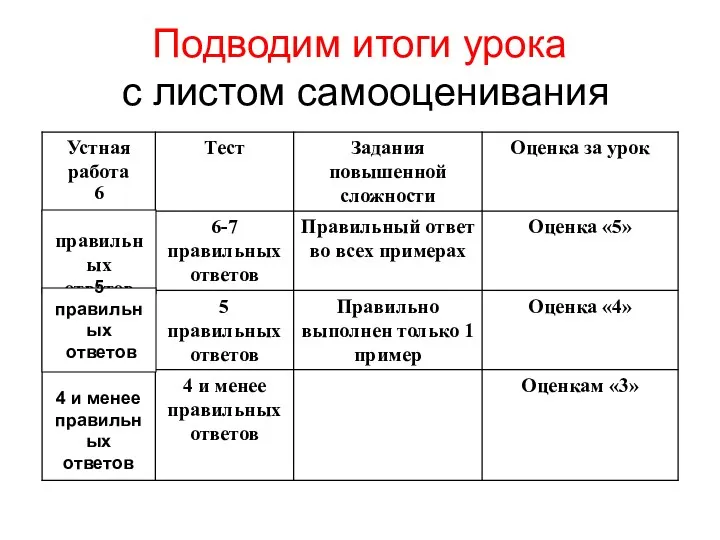 Подводим итоги урока с листом самооценивания 6 правильных ответов 5 правильных ответов