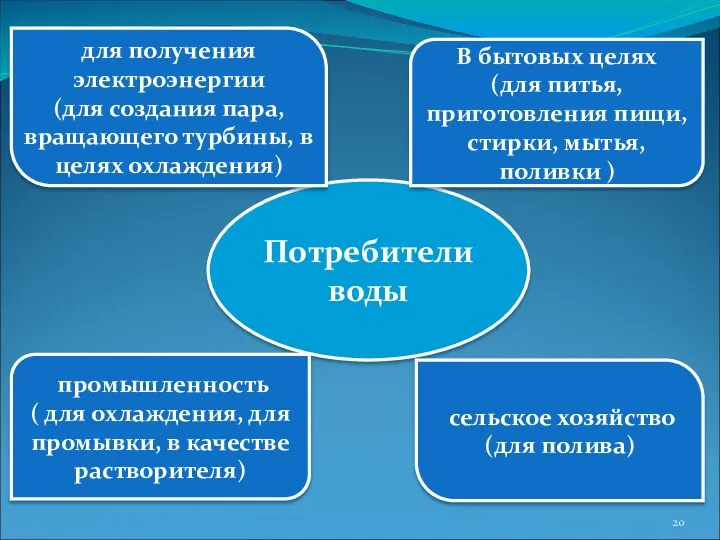 Потребители воды для получения электроэнергии (для создания пара, вращающего турбины,