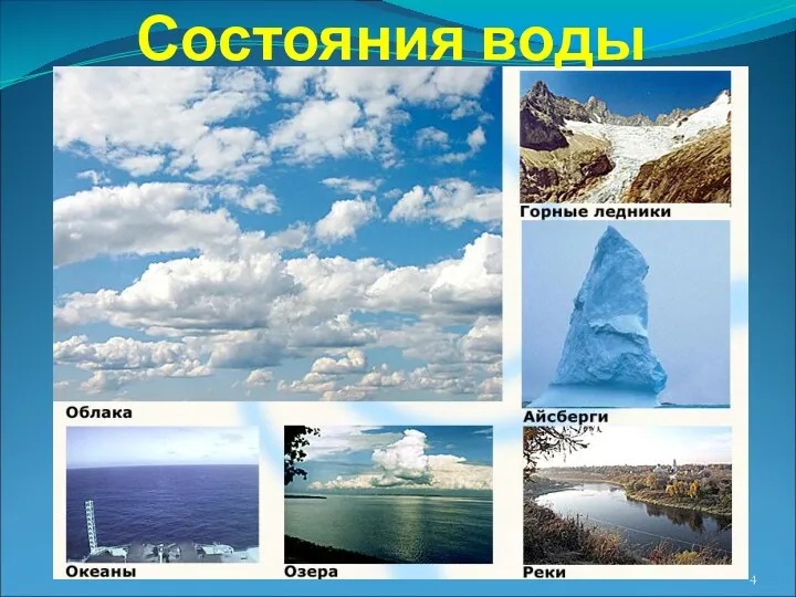 Состояния воды