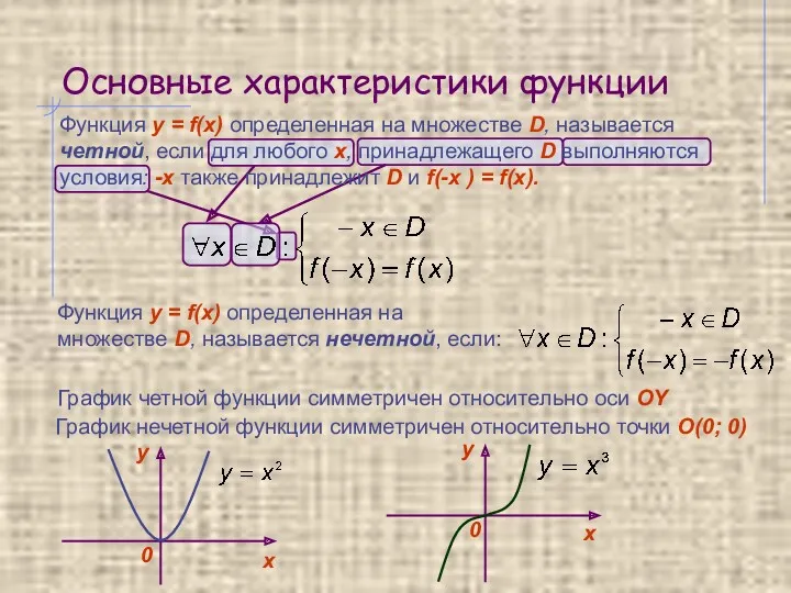 Основные характеристики функции Функция y = f(x) определенная на множестве